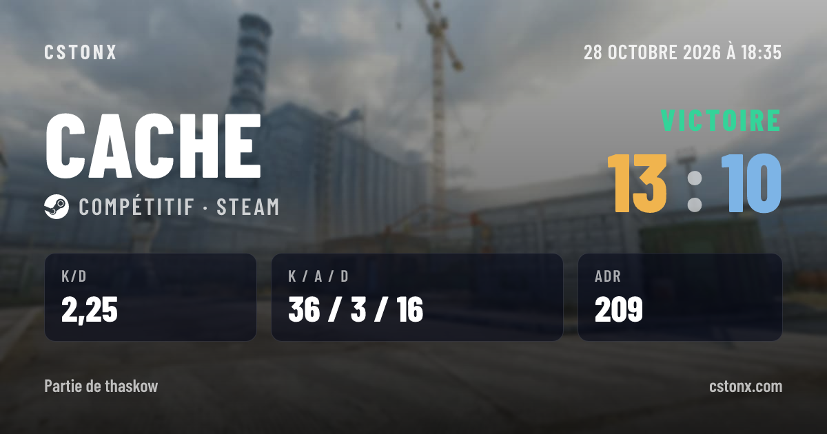 Carte de partage : Victoire sur Cache, 13 - 10