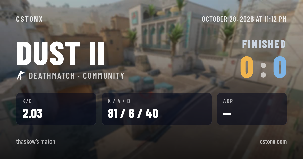 Share card: Finished on Dust II, 0 - 0