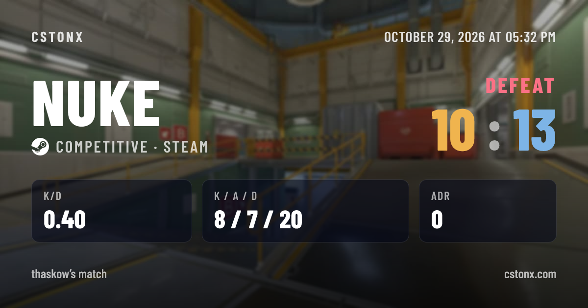 Share card: Defeat on Nuke, 10 - 13